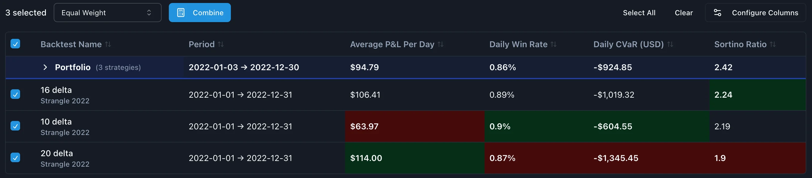Comparison metrics table
