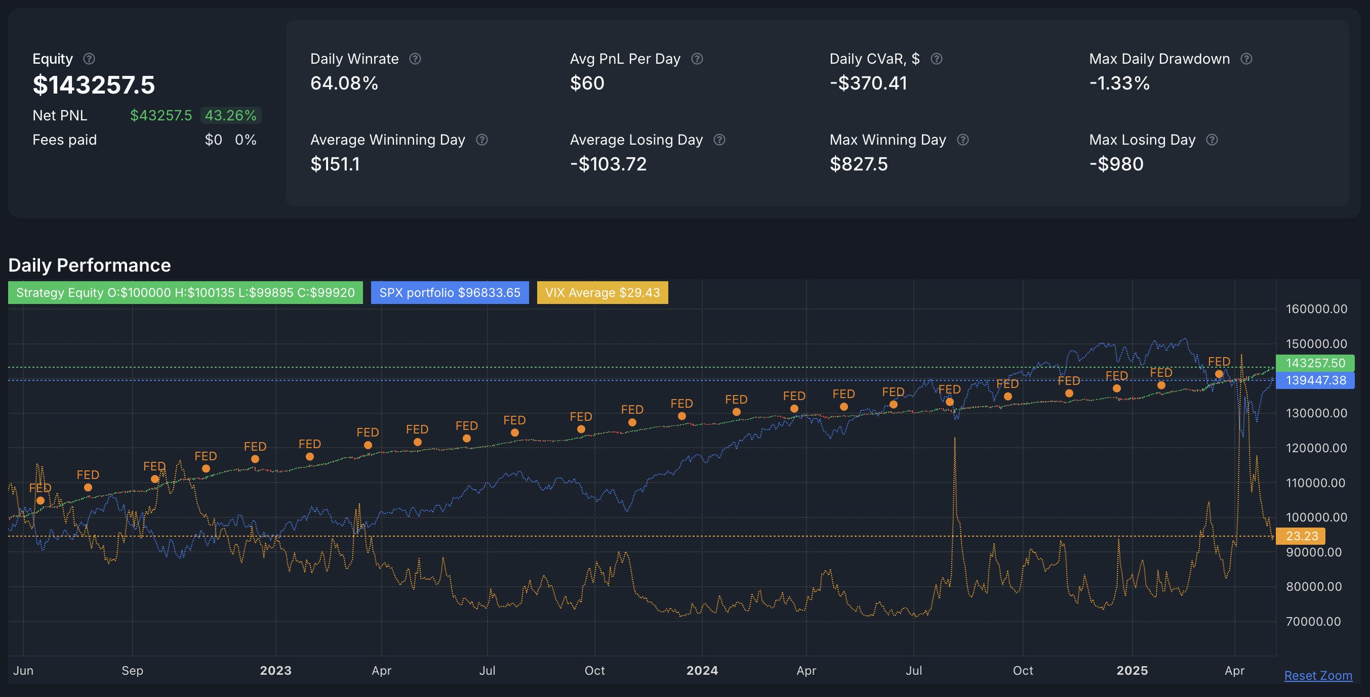 Backtest Results Example