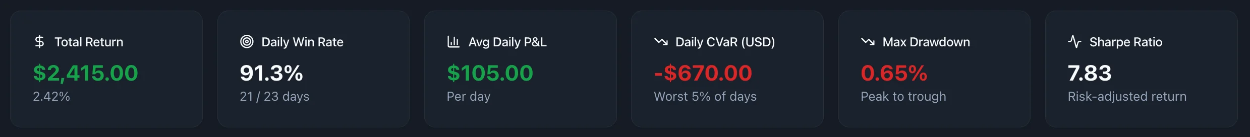 Key Metrics