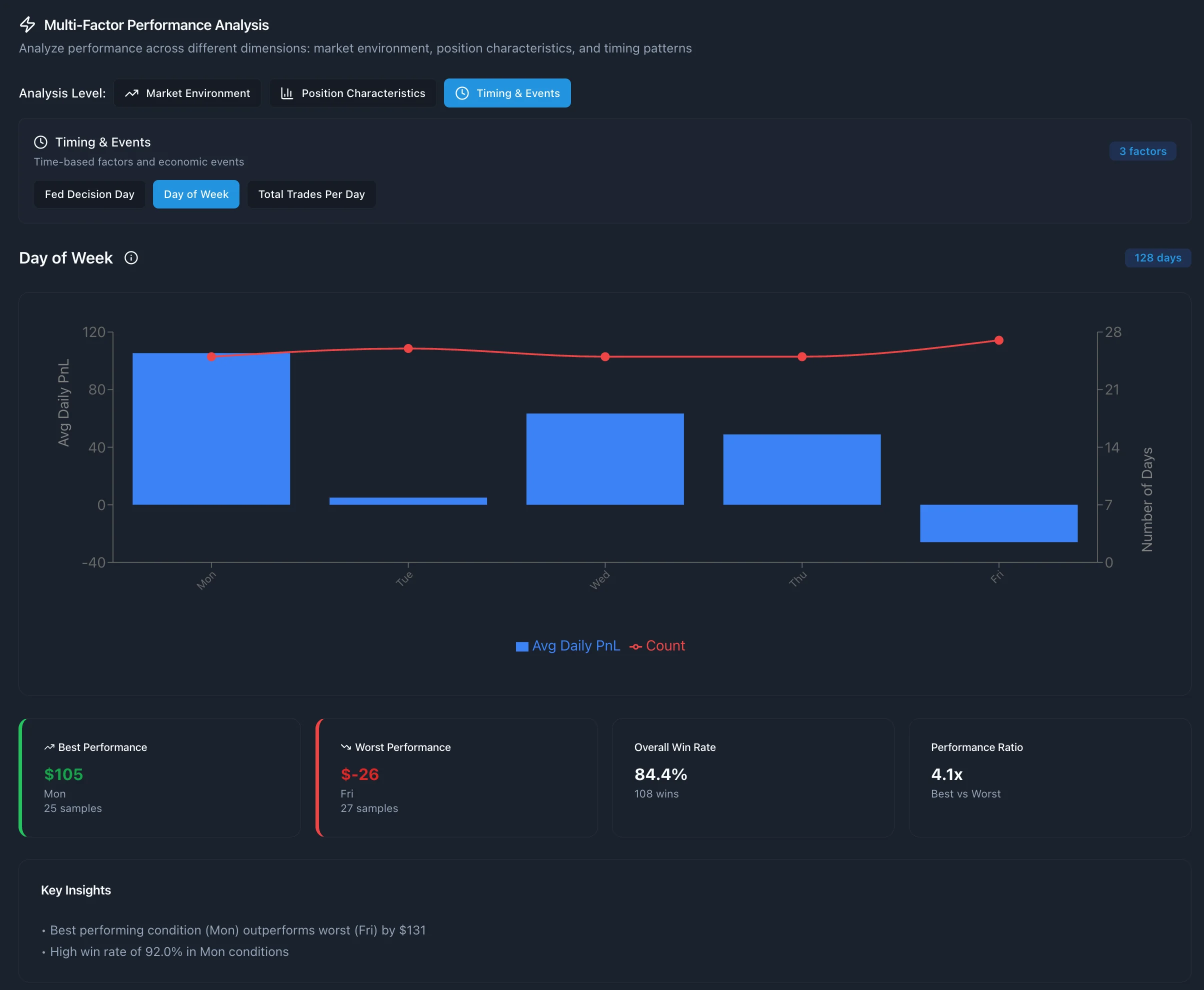Insights Tab