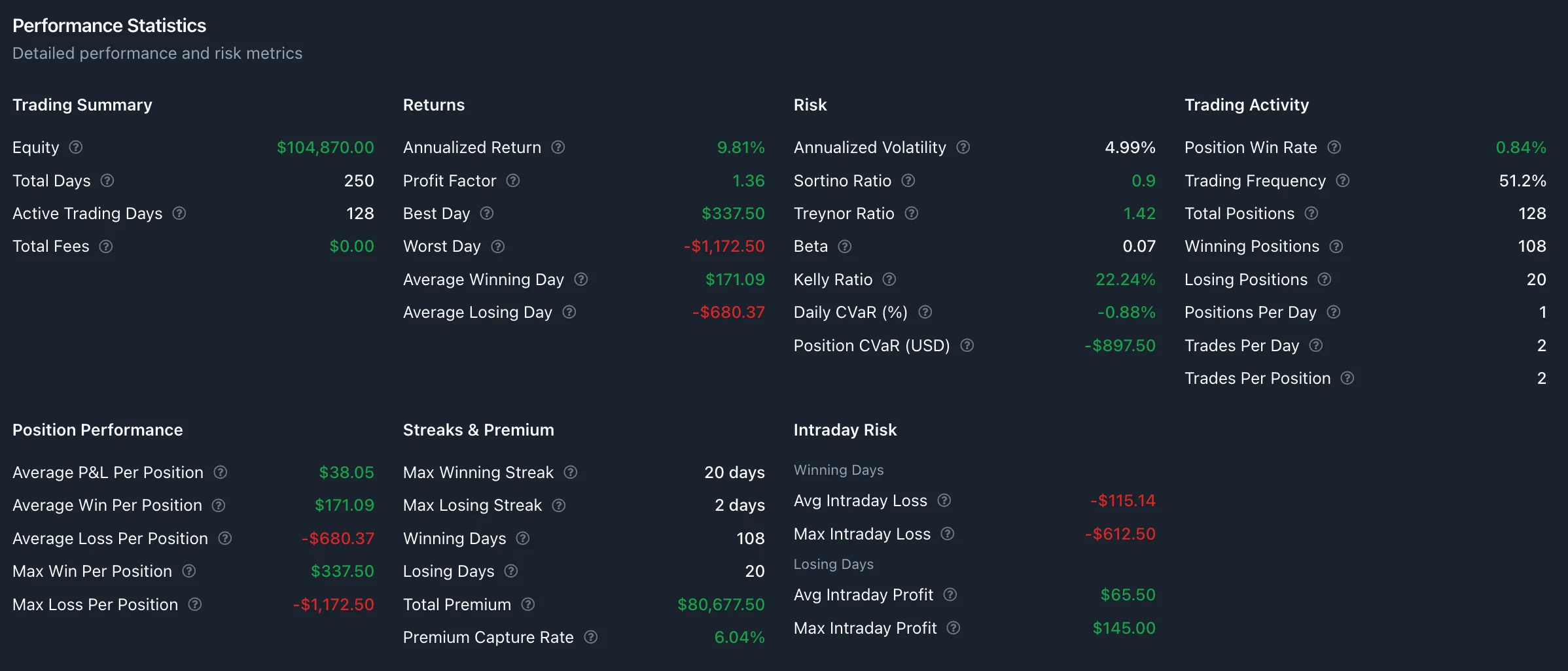 Performance Statistics