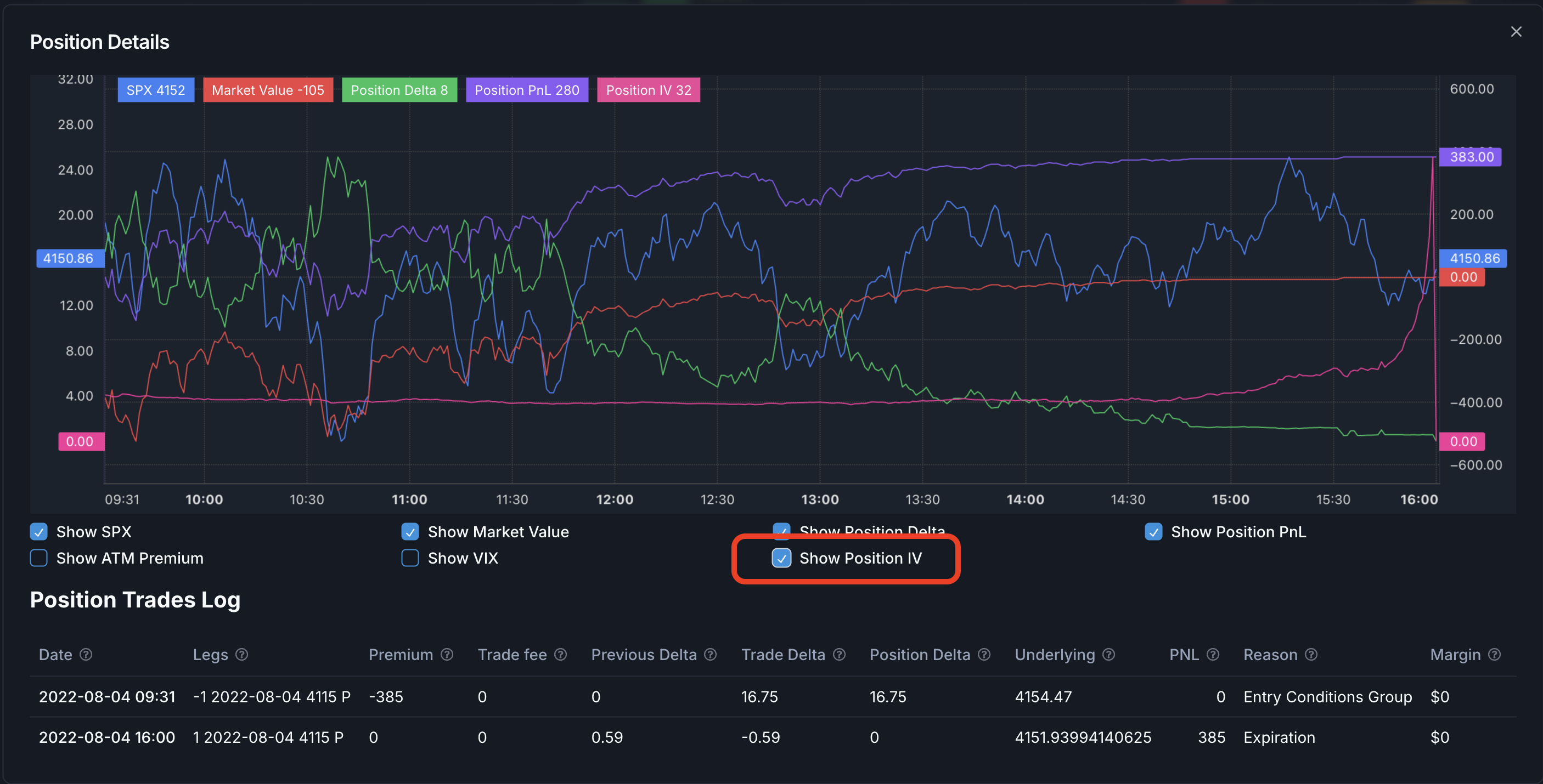 Position implied volatility (IV) in position details